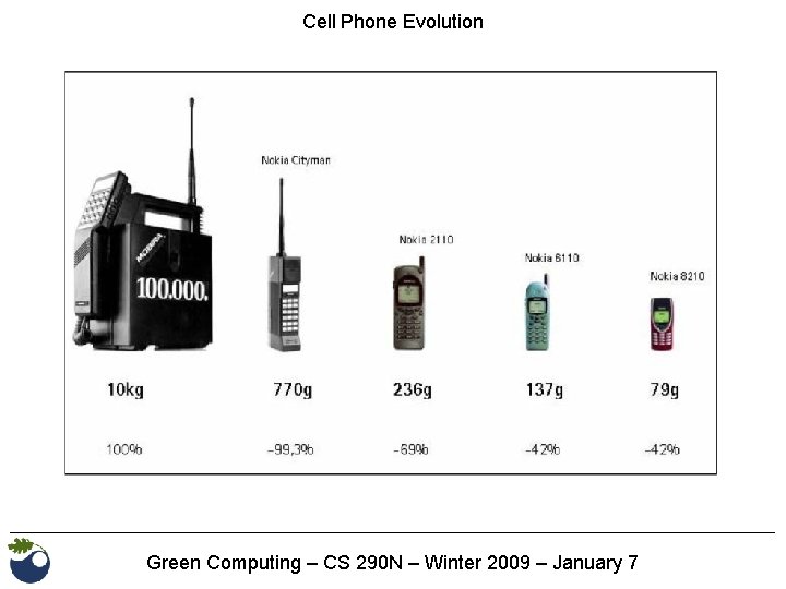 Cell Phone Evolution Green Computing – CS 290 N – Winter 2009 – January