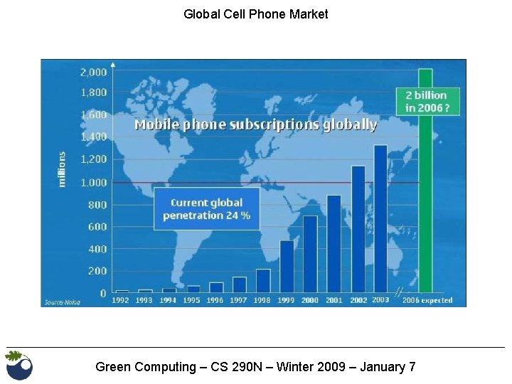 Global Cell Phone Market Green Computing – CS 290 N – Winter 2009 –