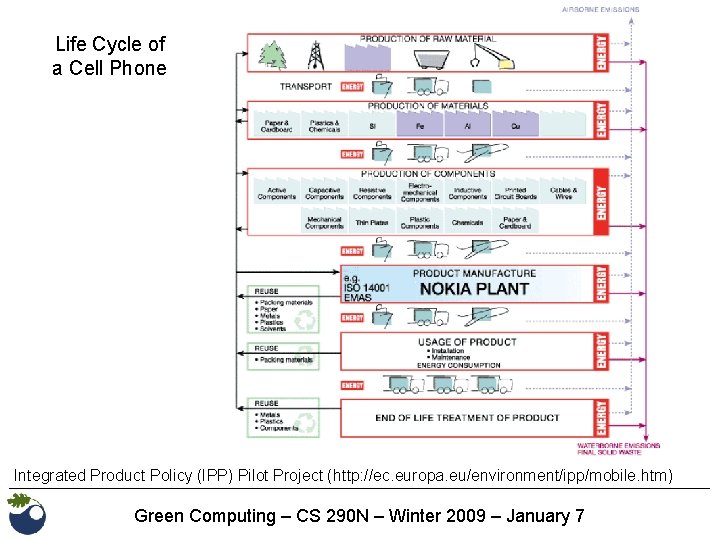 Life Cycle of a Cell Phone Integrated Product Policy (IPP) Pilot Project (http: //ec.