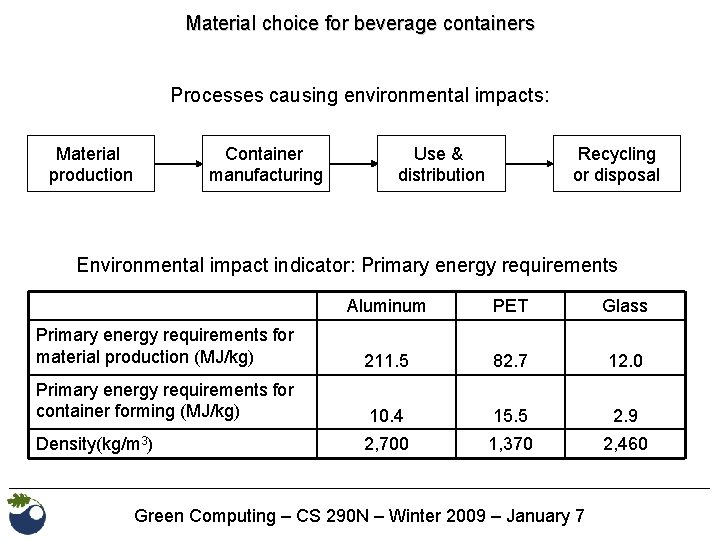 Material choice for beverage containers Processes causing environmental impacts: Material production Container manufacturing Use