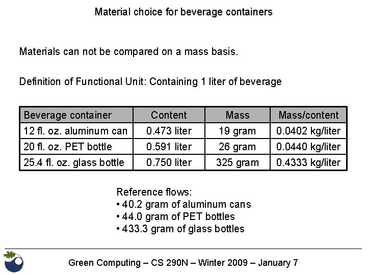 Material choice for beverage containers Materials can not be compared on a mass basis.