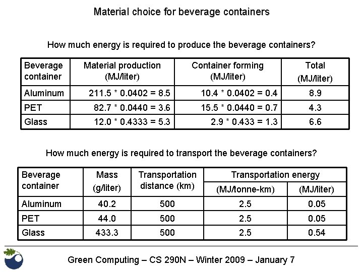 Material choice for beverage containers How much energy is required to produce the beverage