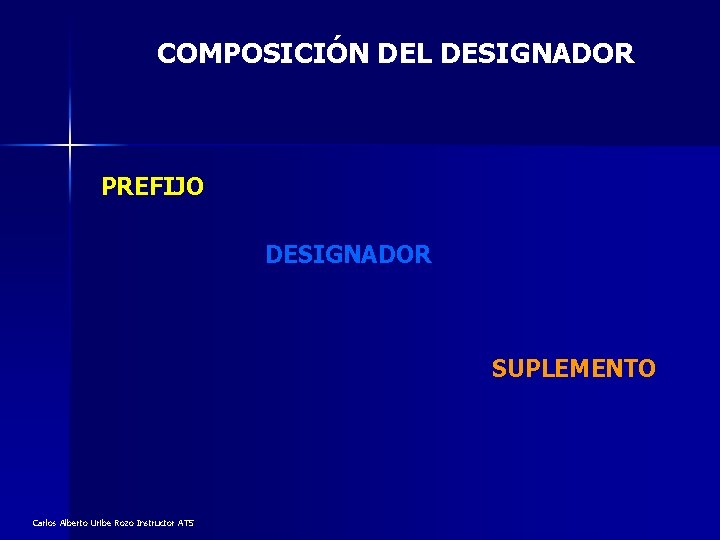 COMPOSICIÓN DEL DESIGNADOR PREFIJO DESIGNADOR SUPLEMENTO Carlos Alberto Uribe Rozo Instructor ATS 