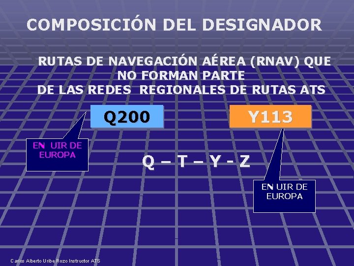 COMPOSICIÓN DEL DESIGNADOR RUTAS DE NAVEGACIÓN AÉREA (RNAV) QUE NO FORMAN PARTE DE LAS