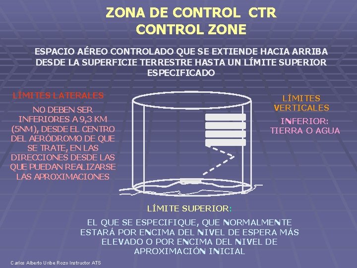 ZONA DE CONTROL CTR CONTROL ZONE ESPACIO AÉREO CONTROLADO QUE SE EXTIENDE HACIA ARRIBA