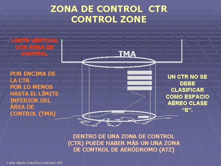 ZONA DE CONTROL CTR CONTROL ZONE LÍMITE VERTICAL CON ÁREA DE CONTROL POR ENCIMA