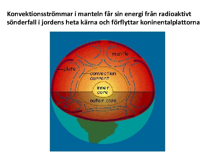 Konvektionsströmmar i manteln får sin energi från radioaktivt sönderfall i jordens heta kärna och Konvektionsströmmar i manteln får sin energi från radioaktivt sönderfall i jordens heta kärna och