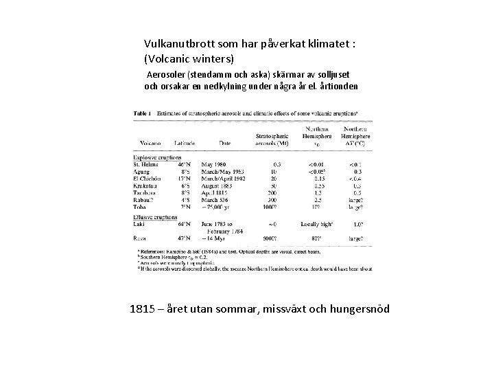 Vulkanutbrott som har påverkat klimatet : (Volcanic winters) Aerosoler (stendamm och aska) skärmar av Vulkanutbrott som har påverkat klimatet : (Volcanic winters) Aerosoler (stendamm och aska) skärmar av