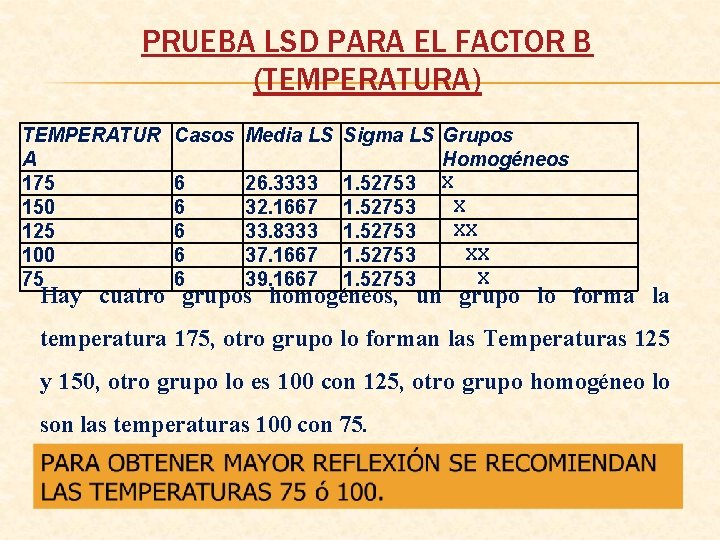 PRUEBA LSD PARA EL FACTOR B (TEMPERATURA) TEMPERATUR A 175 150 125 100 75