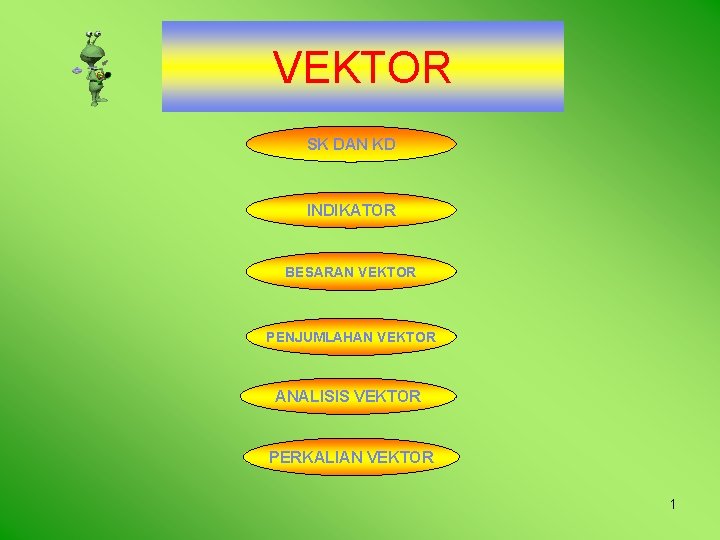 VEKTOR SK DAN KD INDIKATOR BESARAN VEKTOR PENJUMLAHAN VEKTOR ANALISIS VEKTOR PERKALIAN VEKTOR 1