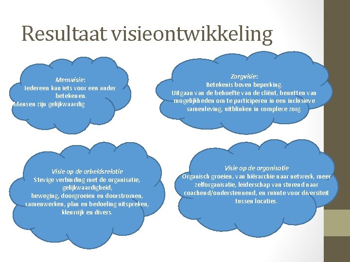 Resultaat visieontwikkeling Mensvisie: Iedereen kan iets voor een ander betekenen. Mensen zijn gelijkwaardig Visie Resultaat visieontwikkeling Mensvisie: Iedereen kan iets voor een ander betekenen. Mensen zijn gelijkwaardig Visie