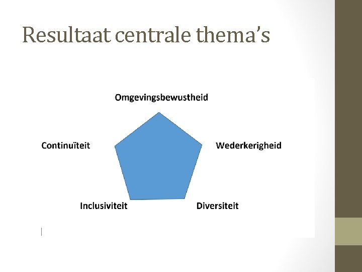 Resultaat centrale thema’s 