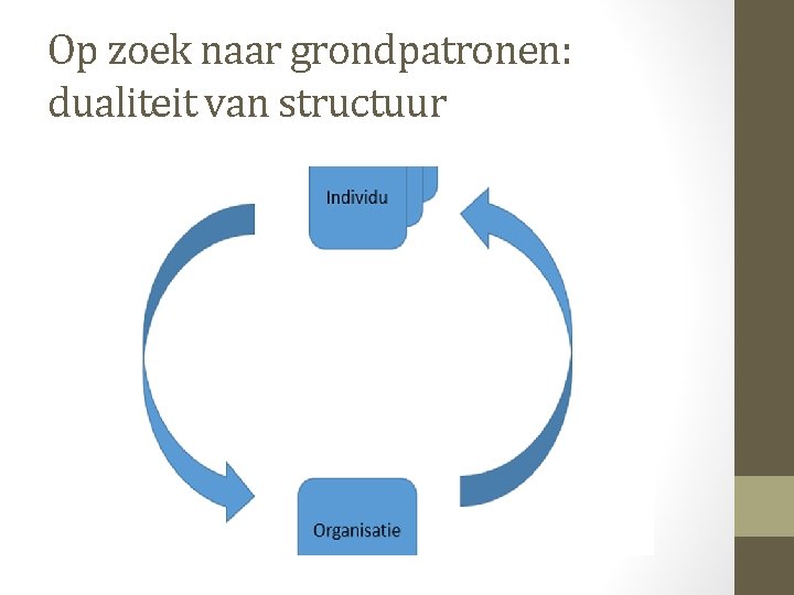 Op zoek naar grondpatronen: dualiteit van structuur 