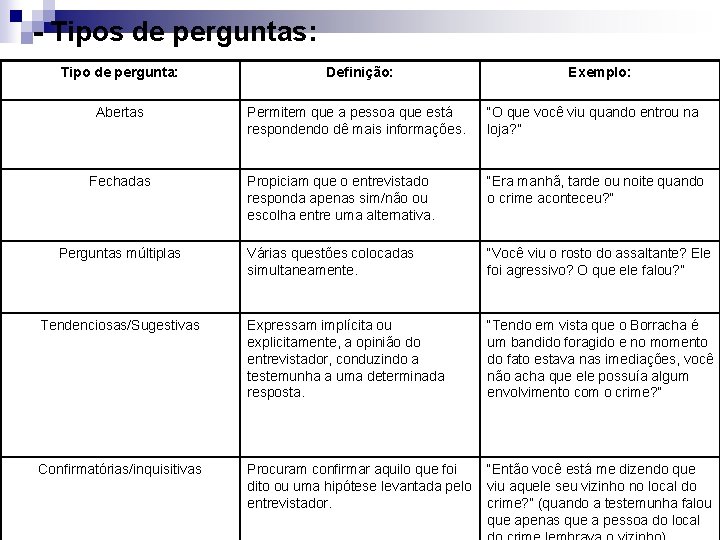 - Tipos de perguntas: Tipo de pergunta: Definição: Abertas Permitem que a pessoa que