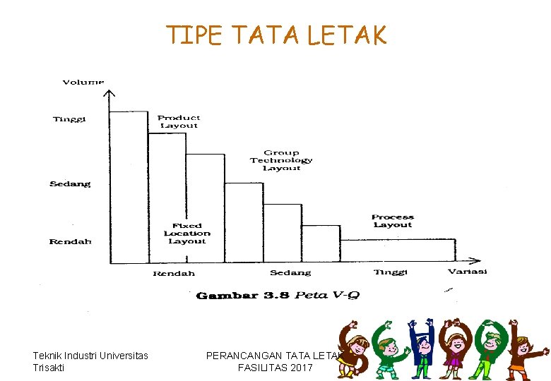 TIPE TATA LETAK Teknik Industri Universitas Trisakti PERANCANGAN TATA LETAK FASILITAS 2017 TIPE TATA LETAK Teknik Industri Universitas Trisakti PERANCANGAN TATA LETAK FASILITAS 2017