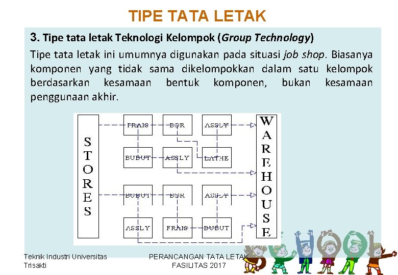 TIPE TATA LETAK 3. Tipe tata letak Teknologi Kelompok (Group Technology) Tipe tata letak TIPE TATA LETAK 3. Tipe tata letak Teknologi Kelompok (Group Technology) Tipe tata letak