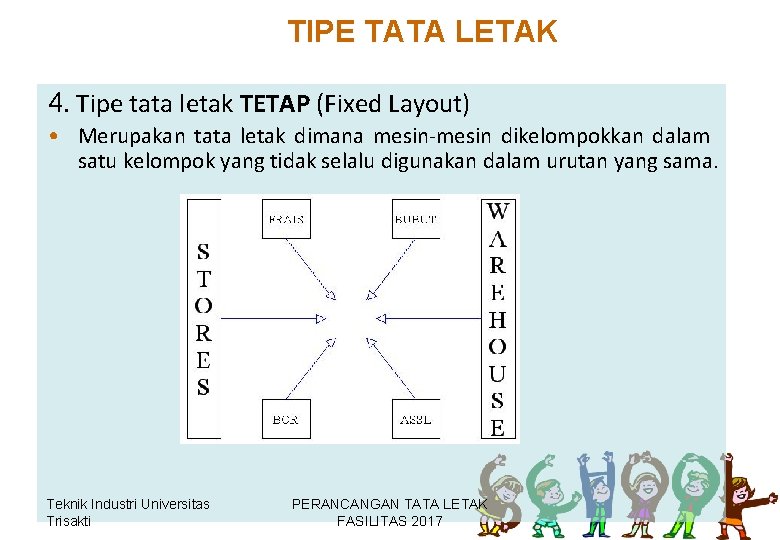 TIPE TATA LETAK 4. Tipe tata letak TETAP (Fixed Layout) • Merupakan tata letak TIPE TATA LETAK 4. Tipe tata letak TETAP (Fixed Layout) • Merupakan tata letak