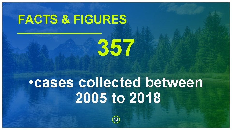 FACTS & FIGURES 357 • cases collected between 2005 to 2018 13 