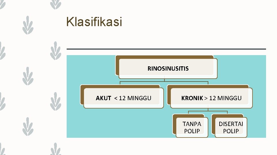 Klasifikasi RINOSINUSITIS AKUT < 12 MINGGU KRONIK > 12 MINGGU TANPA POLIP DISERTAI POLIP