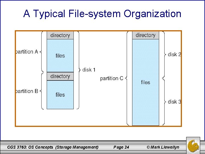A Typical File-system Organization CGS 3763: OS Concepts (Storage Management) Page 24 © Mark
