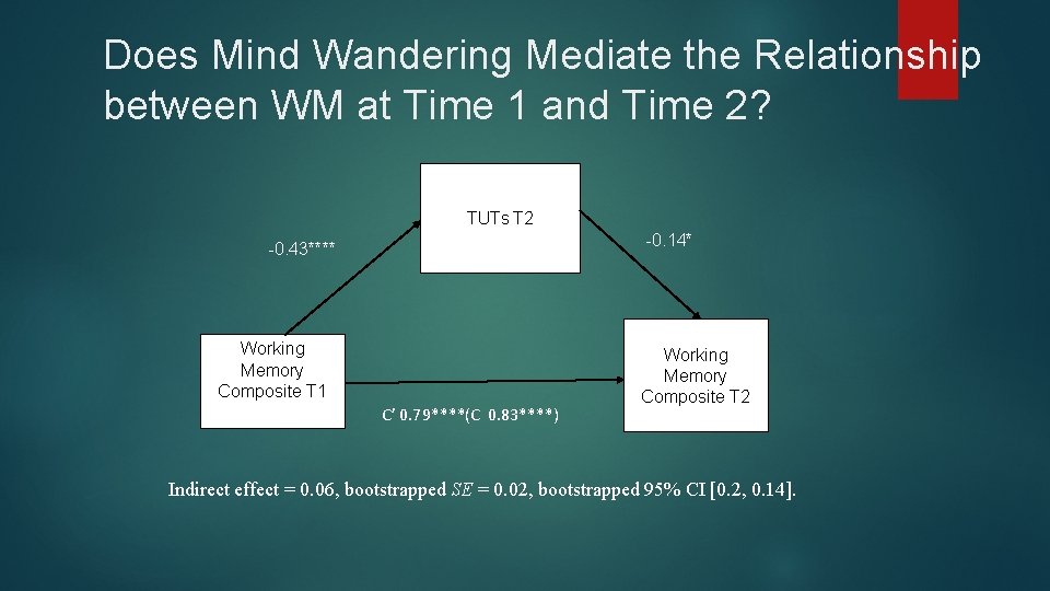 Does Mind Wandering Mediate the Relationship between WM at Time 1 and Time 2?