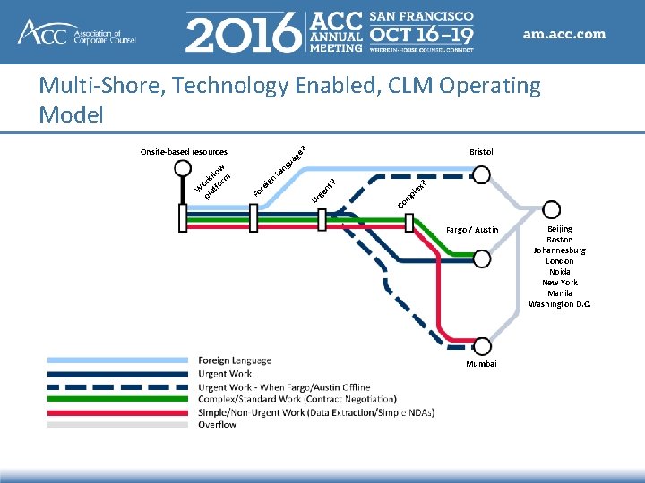 Multi-Shore, Technology Enabled, CLM Operating Model ? Onsite-based resources w lo kf rm r