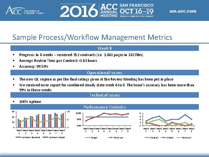 Sample Process/Workflow Management Metrics Week 8 § § § Progress: In 8 weeks –