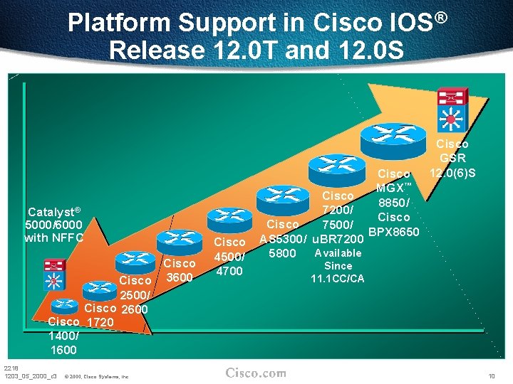 Platform Support in Cisco IOS® Release 12. 0 T and 12. 0 S Catalyst® Platform Support in Cisco IOS® Release 12. 0 T and 12. 0 S Catalyst®