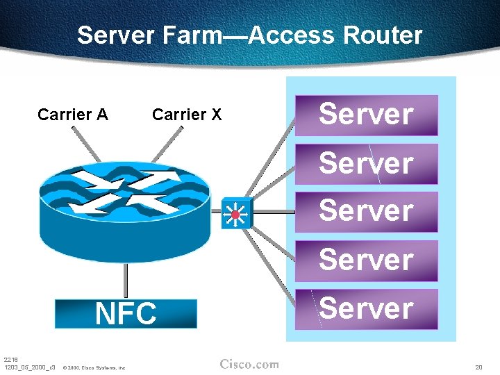 Server Farm—Access Router Carrier A Carrier X Server NFC 2218 1203_05_2000_c 3 © 2000, Server Farm—Access Router Carrier A Carrier X Server NFC 2218 1203_05_2000_c 3 © 2000,