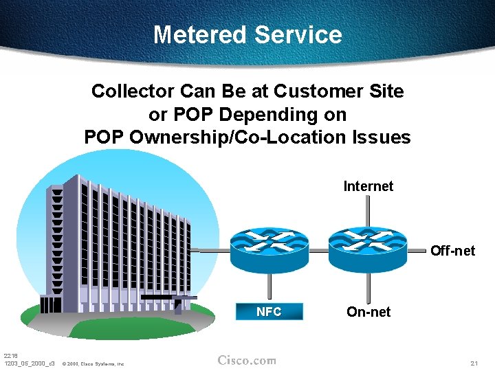Metered Service Collector Can Be at Customer Site or POP Depending on POP Ownership/Co-Location Metered Service Collector Can Be at Customer Site or POP Depending on POP Ownership/Co-Location