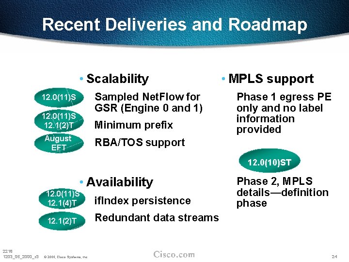 Recent Deliveries and Roadmap • Scalability Sampled Net. Flow for GSR (Engine 0 and Recent Deliveries and Roadmap • Scalability Sampled Net. Flow for GSR (Engine 0 and