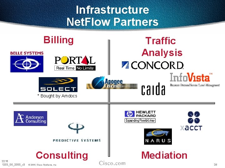 Infrastructure Net. Flow Partners Billing Traffic Analysis * Bought by Amdocs 2218 1203_05_2000_c 3