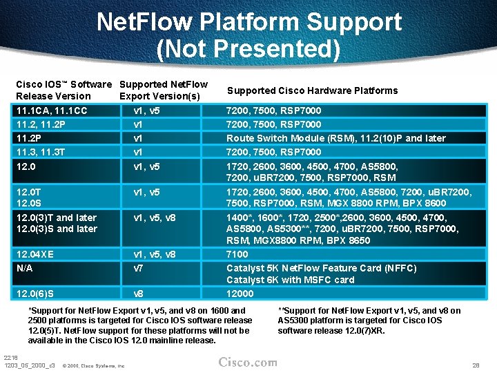 Net. Flow Platform Support (Not Presented) Cisco IOS™ Software Supported Net. Flow Release Version