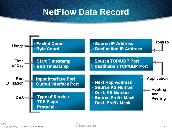 Net. Flow Data Record From/To Usage • Packet Count • Byte Count • Source