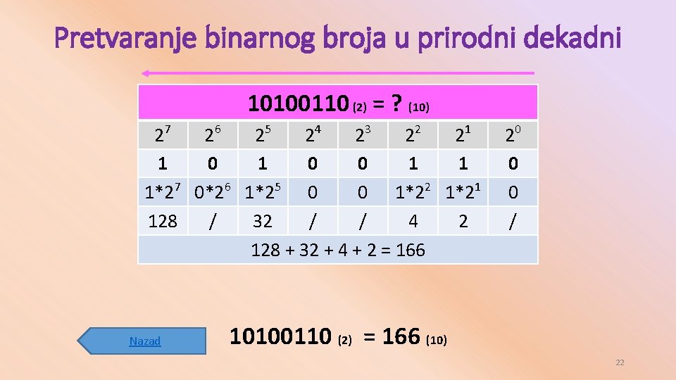 Pretvaranje binarnog broja u prirodni dekadni 10100110 (2) = ? (10) 27 26 25