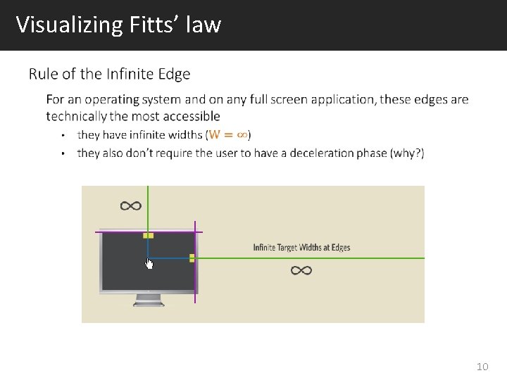 Visualizing Fitts’ law 10 