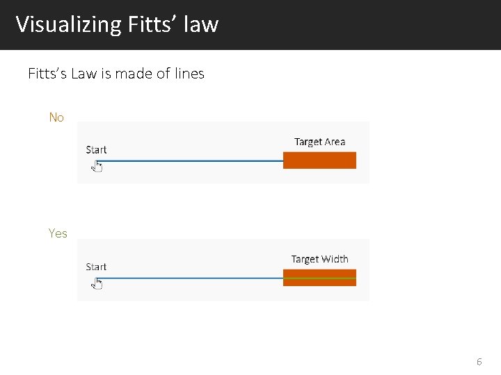 Visualizing Fitts’ law Fitts’s Law is made of lines No Yes 6 