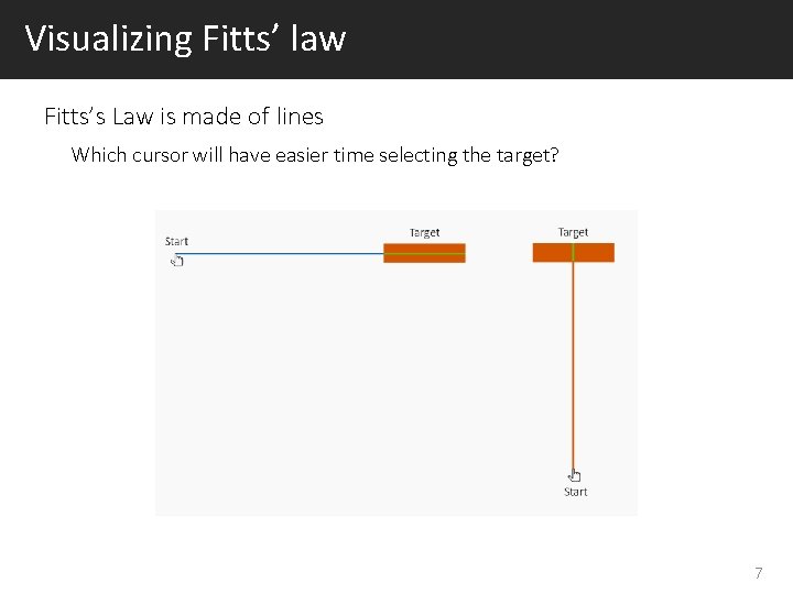 Visualizing Fitts’ law Fitts’s Law is made of lines Which cursor will have easier