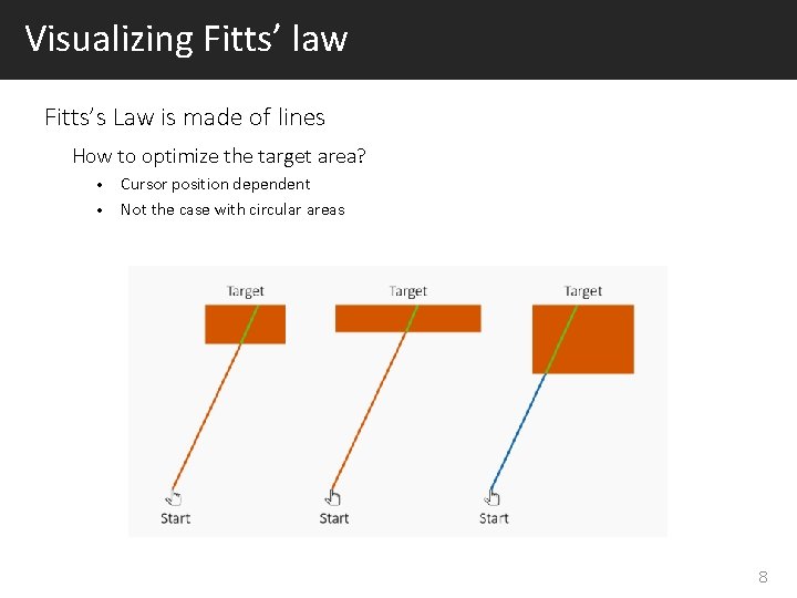 Visualizing Fitts’ law Fitts’s Law is made of lines How to optimize the target