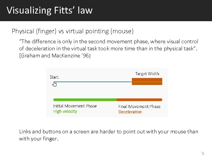 Visualizing Fitts’ law Physical (finger) vs virtual pointing (mouse) “The difference is only in