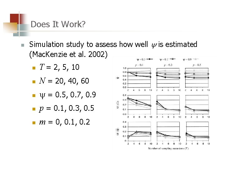 Does It Work? n Simulation study to assess how well y is estimated (Mac.