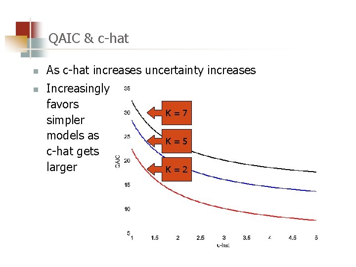 QAIC & c-hat n n As c-hat increases uncertainty increases Increasingly favors simpler models