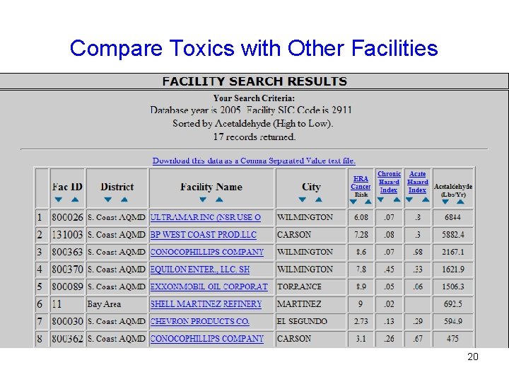 Compare Toxics with Other Facilities 20 