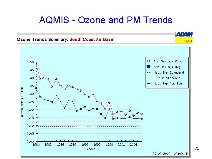 AQMIS - Ozone and PM Trends 25 