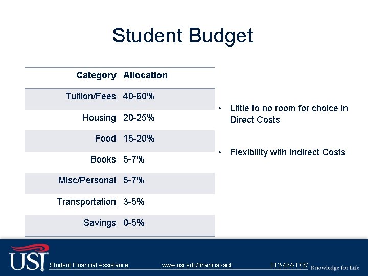 Student Budget Category Allocation Tuition/Fees 40 -60% Housing 20 -25% • Little to no
