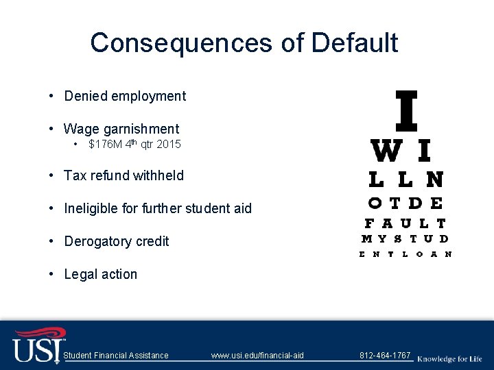 Consequences of Default • Denied employment • Wage garnishment • $176 M 4 th