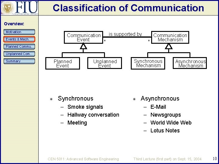 Classification of Communication Overview: Motivation is supported by Communication Event * Events & Mech.