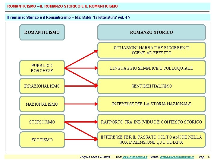 ROMANTICISMO – IL ROMANZO STORICO E IL ROMANTICISMO Il romanzo Storico e il Romanticismo