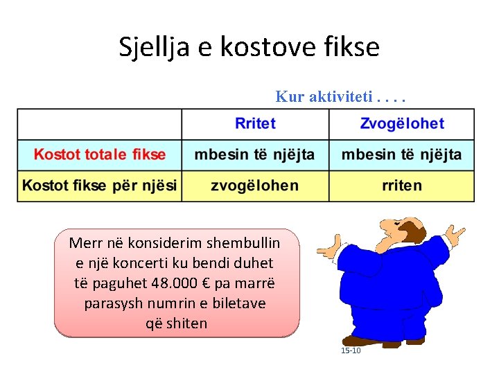 Sjellja e kostove fikse Kur aktiviteti. . Merr në konsiderim shembullin e një koncerti