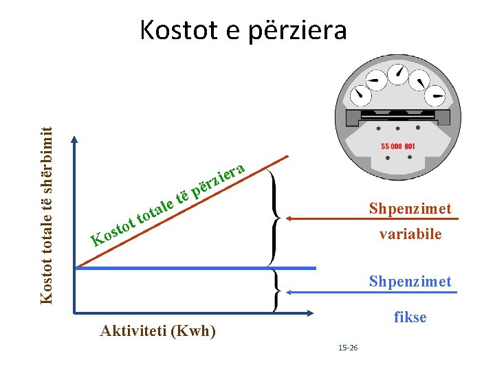 Kostot totale të shërbimit Kostot e përziera a er i z ër p ë